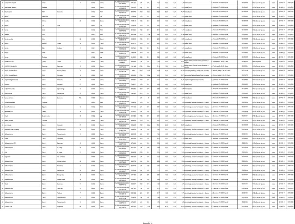 Remiza Odry Strażacka 1 89-651 Gotelp 50 Remiza Gotelp 89-651 Gotelp 51 Remiza Złe Mięso 89-652 Łąg 52 Poradnia MGOPS Lipowa Lipowa 12 89-650 Czersk 53 M-G O P S Ośrodek AA Dworcowa Dworcowa 15