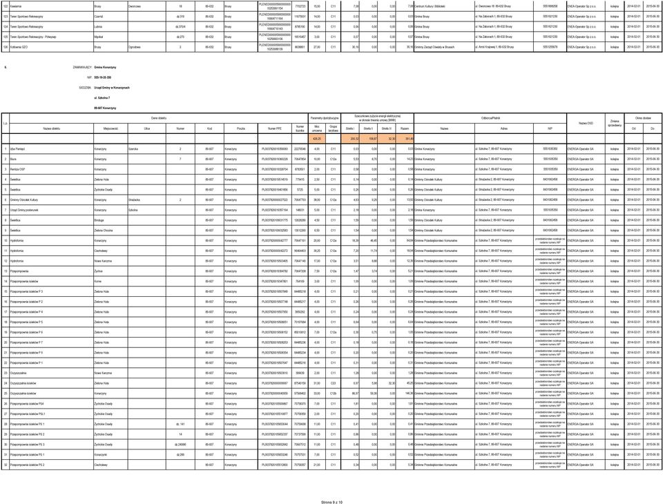 270 89-632 Brusy 126 Kotłownia GZO Brusy Ogrodowa 2 89-632 Brusy 10253061154 10664711164 10664710143 10256663136 10253088139 7702723 15,00 C11 7,08 0,00 0,00 7,08 Centrum Kultury i Biblioteki ul.