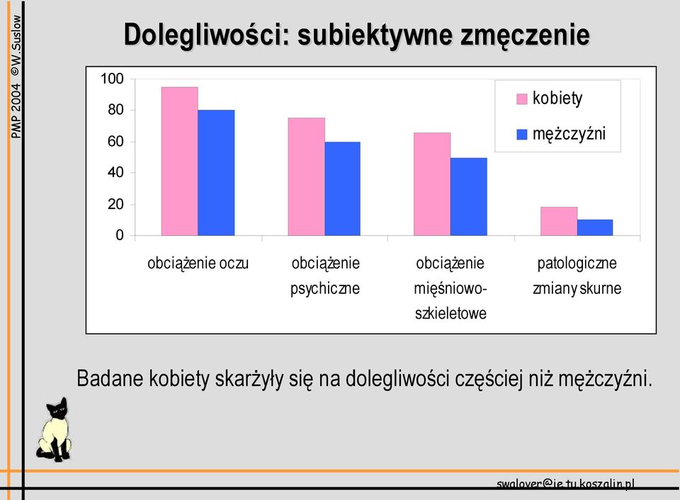 patologiczne psychiczne mięśniowo- zmiany skurne szkieletowe