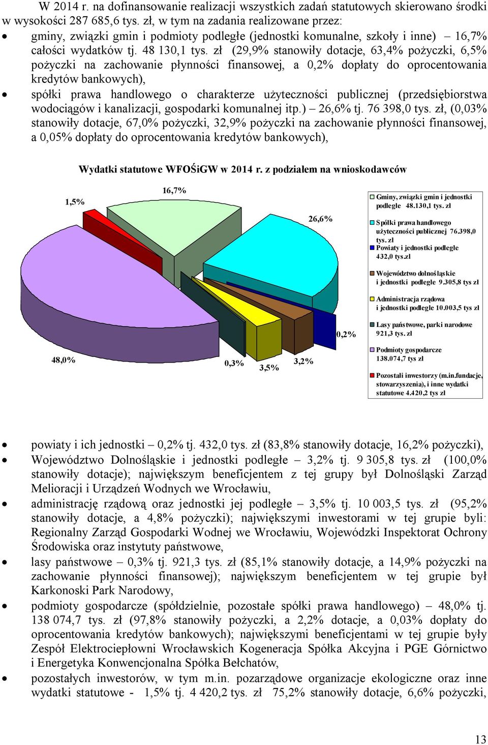 zł (29,9% stanowiły dotacje, 63,4% pożyczki, 6,5% pożyczki na zachowanie płynności finansowej, a 0,2% dopłaty do oprocentowania kredytów bankowych), spółki prawa handlowego o charakterze użyteczności