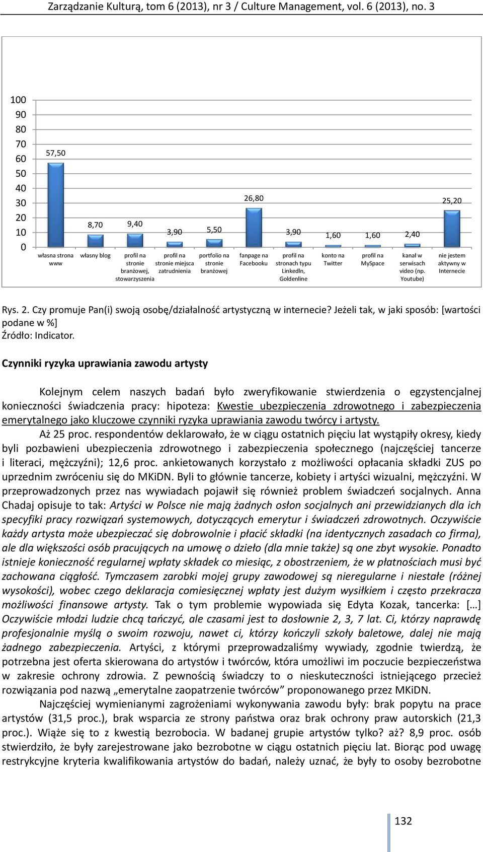 Youtube) 25,20 nie jestem aktywny w Internecie Rys. 2. Czy promuje Pan(i) swoją osobę/działalność artystyczną w internecie? Jeżeli tak, w jaki sposób: [wartości podane w %] Źródło: Indicator.