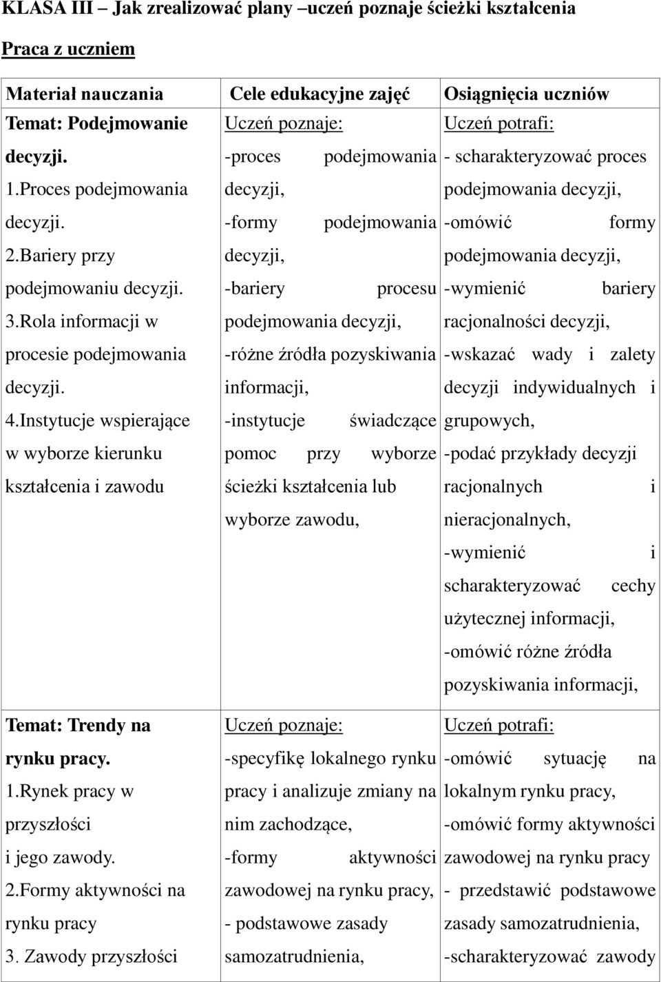 Bariery przy decyzji, podejmowania decyzji, podejmowaniu decyzji. -bariery procesu -wymienić bariery 3.