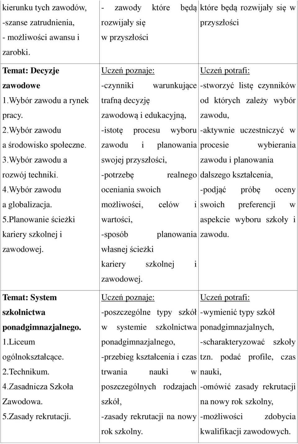 - zawody które będą rozwijały się w przyszłości -czynniki warunkujące trafną decyzję zawodową i edukacyjną, -istotę procesu wyboru zawodu i planowania swojej przyszłości, -potrzebę realnego oceniania