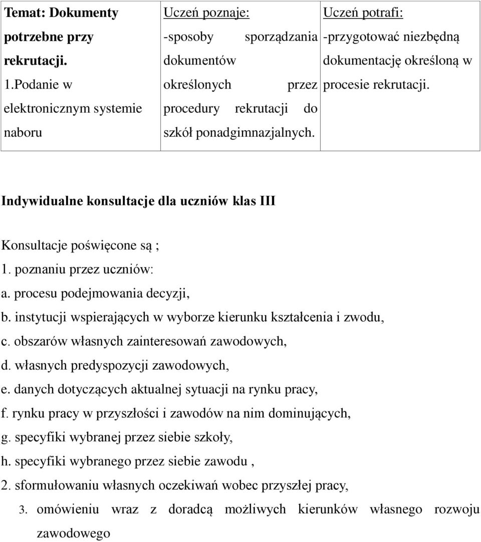 procesu podejmowania decyzji, b. instytucji wspierających w wyborze kierunku kształcenia i zwodu, c. obszarów własnych zainteresowań zawodowych, d. własnych predyspozycji zawodowych, e.