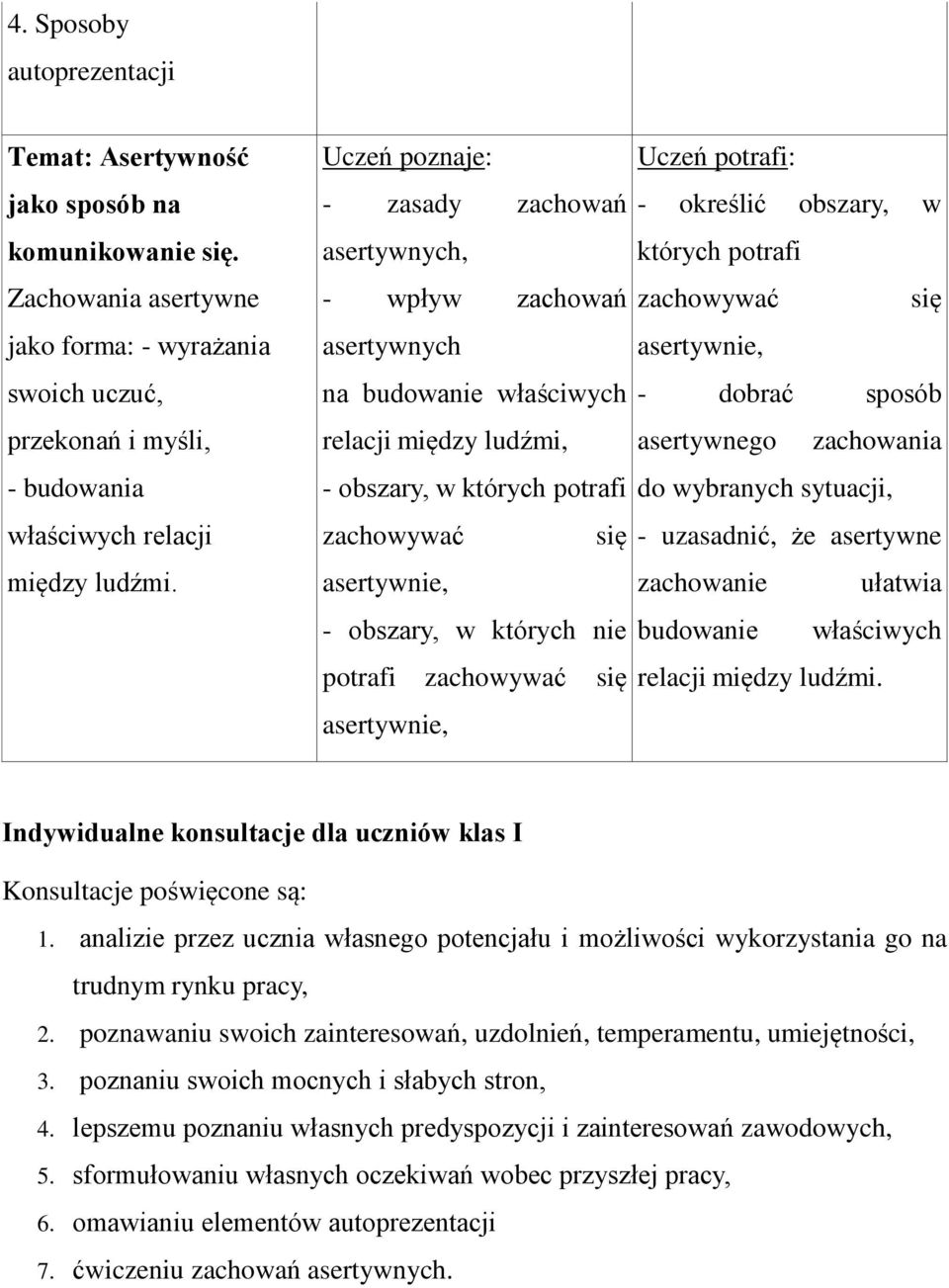 - zasady zachowań asertywnych, - wpływ zachowań asertywnych na budowanie właściwych relacji między ludźmi, - obszary, w których potrafi zachowywać się asertywnie, - obszary, w których nie potrafi