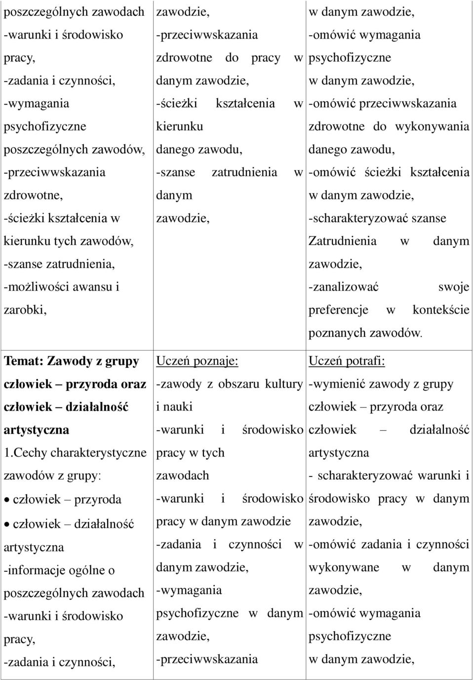 psychofizyczne w danym -omówić przeciwwskazania zdrowotne do wykonywania danego zawodu, -omówić ścieżki kształcenia w danym -scharakteryzować szanse Zatrudnienia w danym -zanalizować swoje