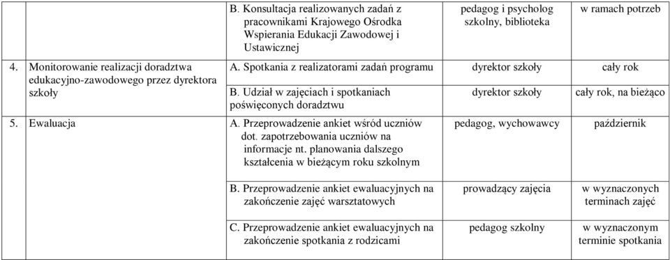 Spotkania z realizatorami zadań programu dyrektor szkoły B. Udział w zajęciach i spotkaniach poświęconych doradztwu 5. Ewaluacja A. Przeprowadzenie ankiet wśród uczniów dot.