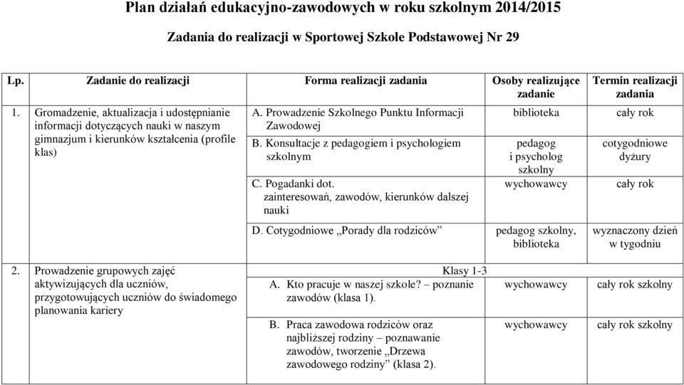 Konsultacje z pedagogiem i psychologiem szkolnym C. Pogadanki dot. zainteresowań, zawodów, kierunków dalszej nauki biblioteka pedagog i psycholog szkolny D.