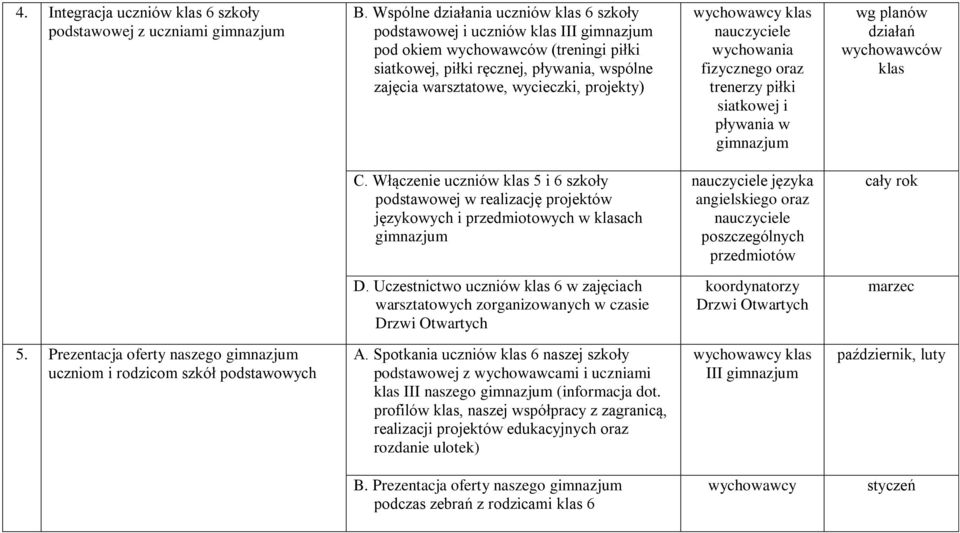 projekty) klas nauczyciele wychowania fizycznego oraz trenerzy piłki siatkowej i pływania w gimnazjum wg planów działań wychowawców klas C.