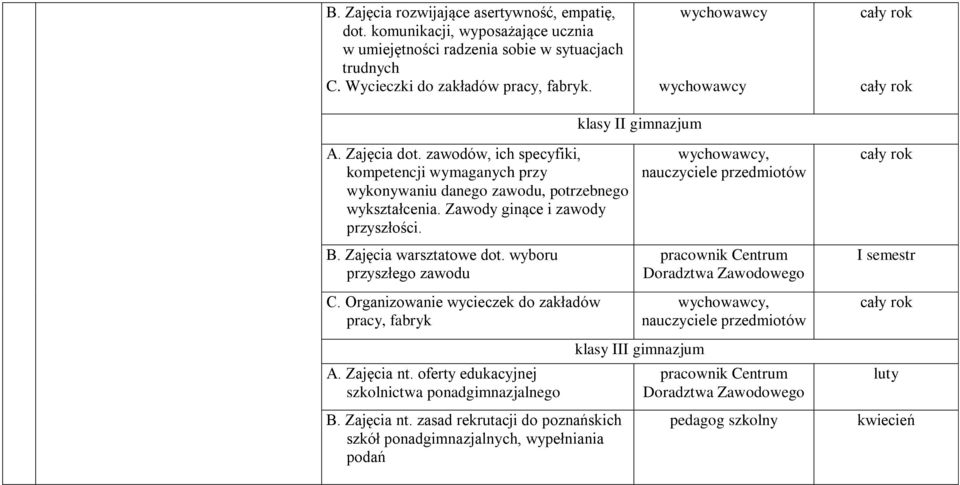 wyboru przyszłego zawodu C. Organizowanie wycieczek do zakładów pracy, fabryk A. Zajęcia nt.