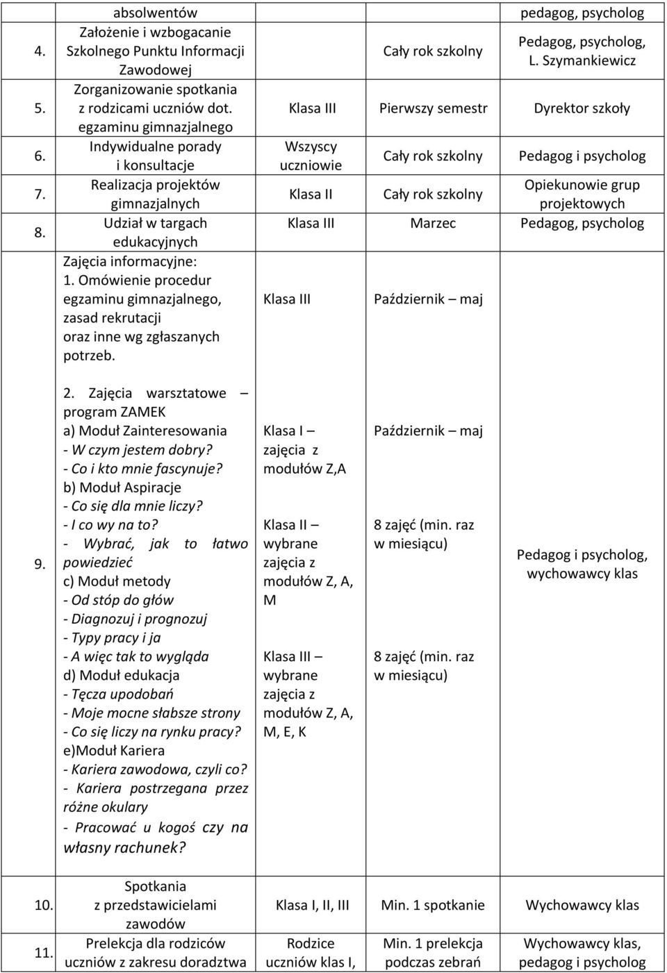 Omówienie procedur egzaminu gimnazjalnego, zasad rekrutacji oraz inne wg zgłaszanych potrzeb. pedagog, psycholog Pedagog, psycholog, L.