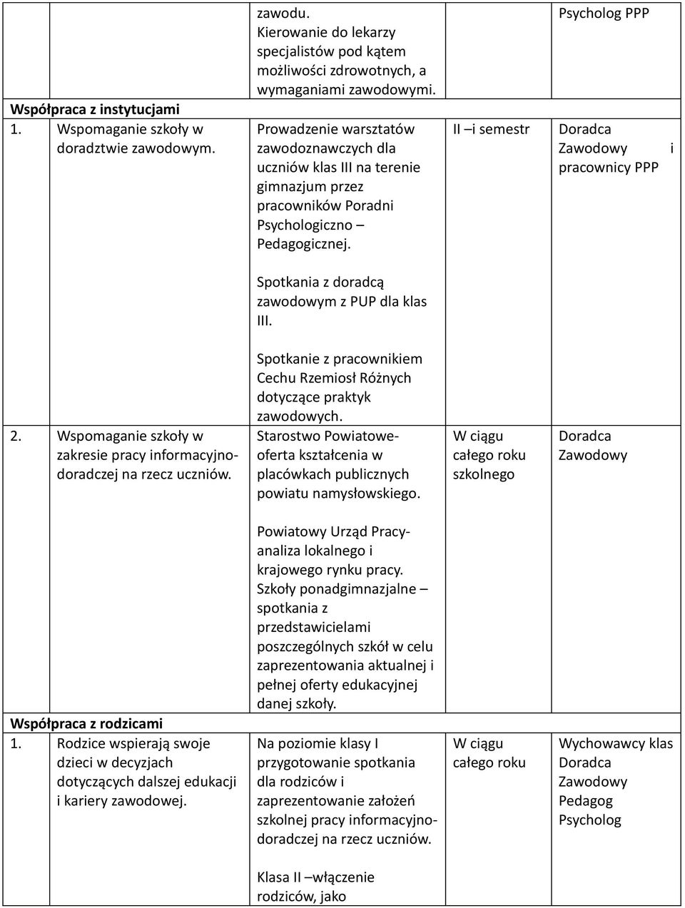 II i semestr Psycholog PPP i pracownicy PPP Spotkania z doradcą zawodowym z PUP dla klas III. 2. Wspomaganie szkoły w zakresie pracy informacyjnodoradczej na rzecz uczniów.