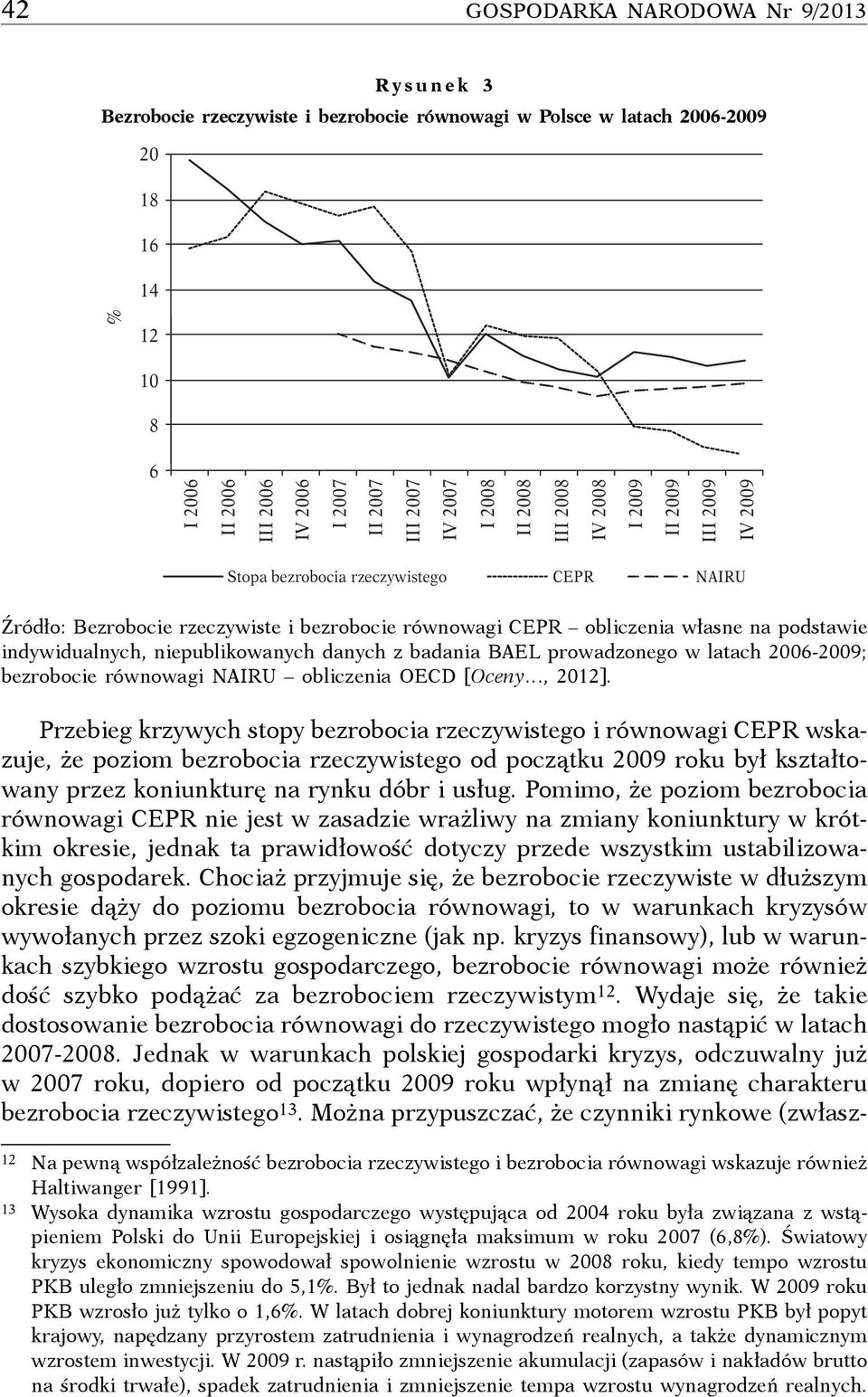 podstawie indywidualnych, niepublikowanych danych z badania BAEL prowadzonego w latach 2006-2009; bezrobocie równowagi NAIRU obliczenia OECD [Oceny, 2012].