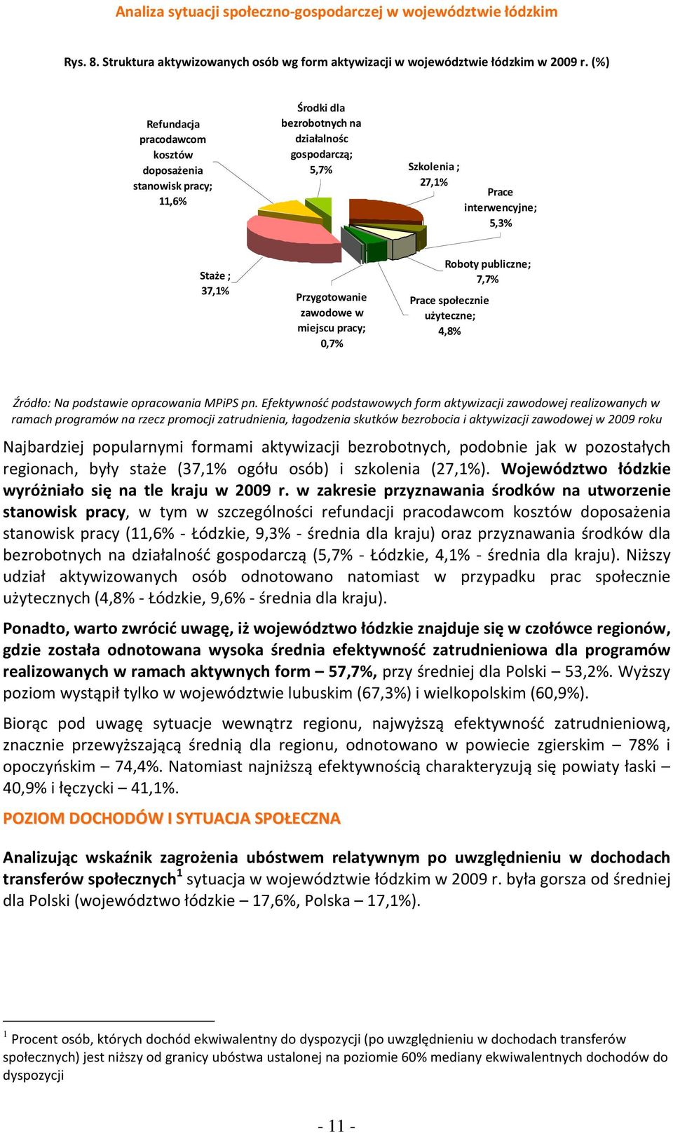 zawodowe w miejscu pracy; 0,7% Roboty publiczne; 7,7% Prace społecznie użyteczne; 4,8% Źródło: Na podstawie opracowania MPiPS pn.