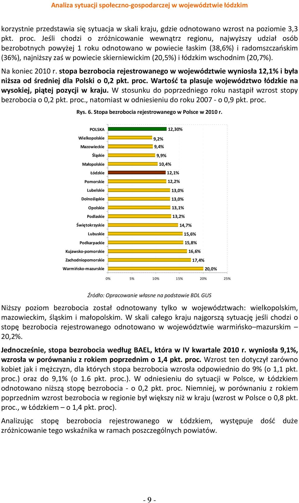 (20,5%) i łódzkim wschodnim (20,7%). Na koniec 2010 r. stopa bezrobocia rejestrowanego w województwie wyniosła 12,1% i była niższa od średniej dla Polski o 0,2 pkt. proc.