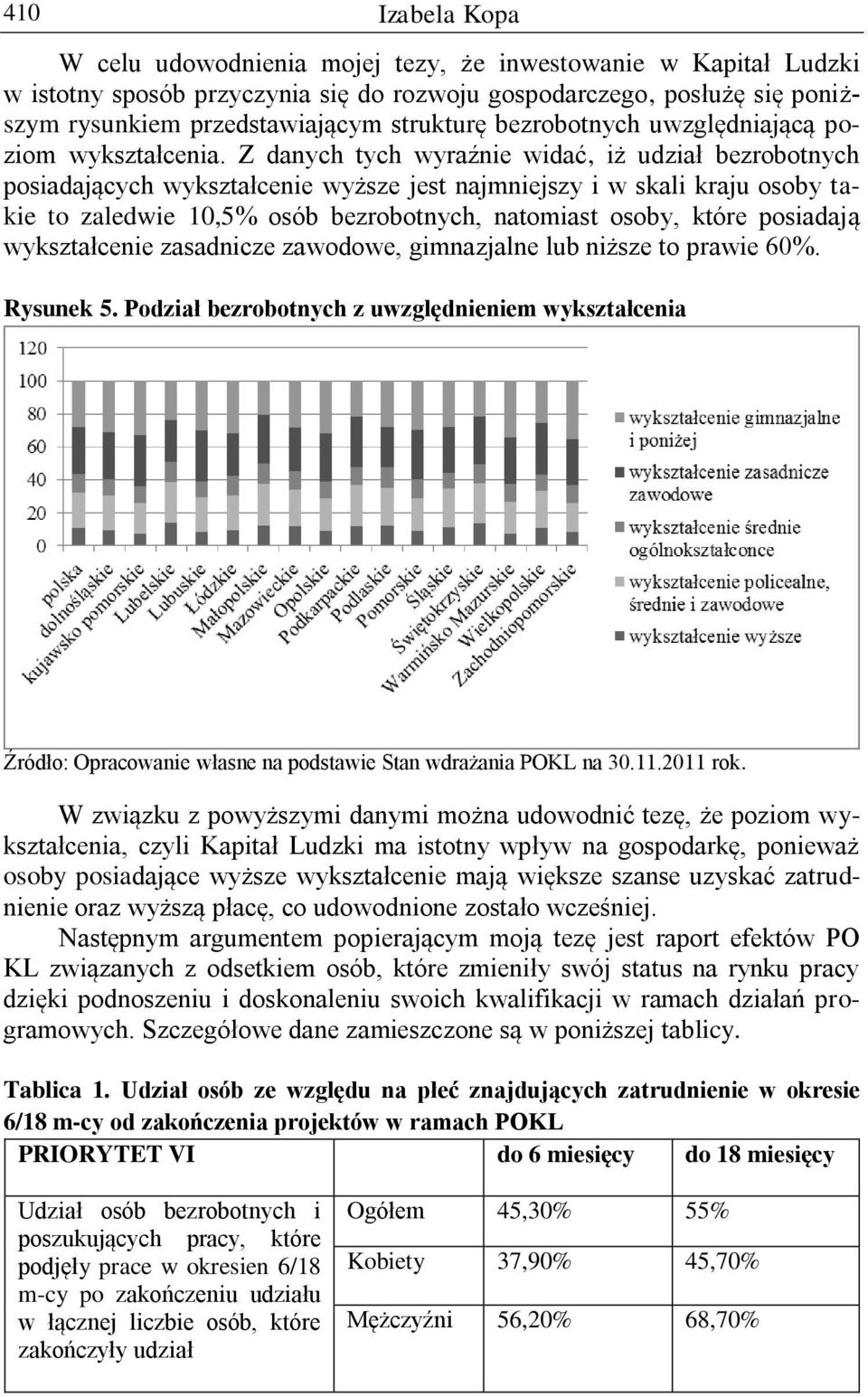 Z danych tych wyraźnie widać, iż udział bezrobotnych posiadających wykształcenie wyższe jest najmniejszy i w skali kraju osoby takie to zaledwie 10,5% osób bezrobotnych, natomiast osoby, które