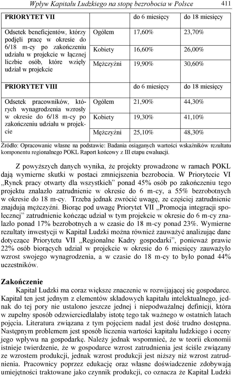 których wynagrodzenia wzrosły w okresie do 6/18 m-cy po zakończeniu udziału w projekcie Ogółem 21,90% 44,30% Kobiety 19,30% 41,10% Mężczyźni 25,10% 48,30% Źródło: Opracowanie własne na podstawie: