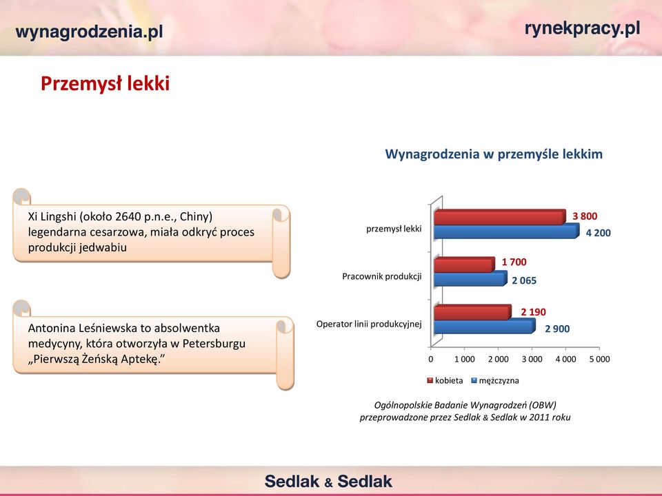 medycyny, która otworzyła w Petersburgu Pierwszą Żeoską Aptekę.