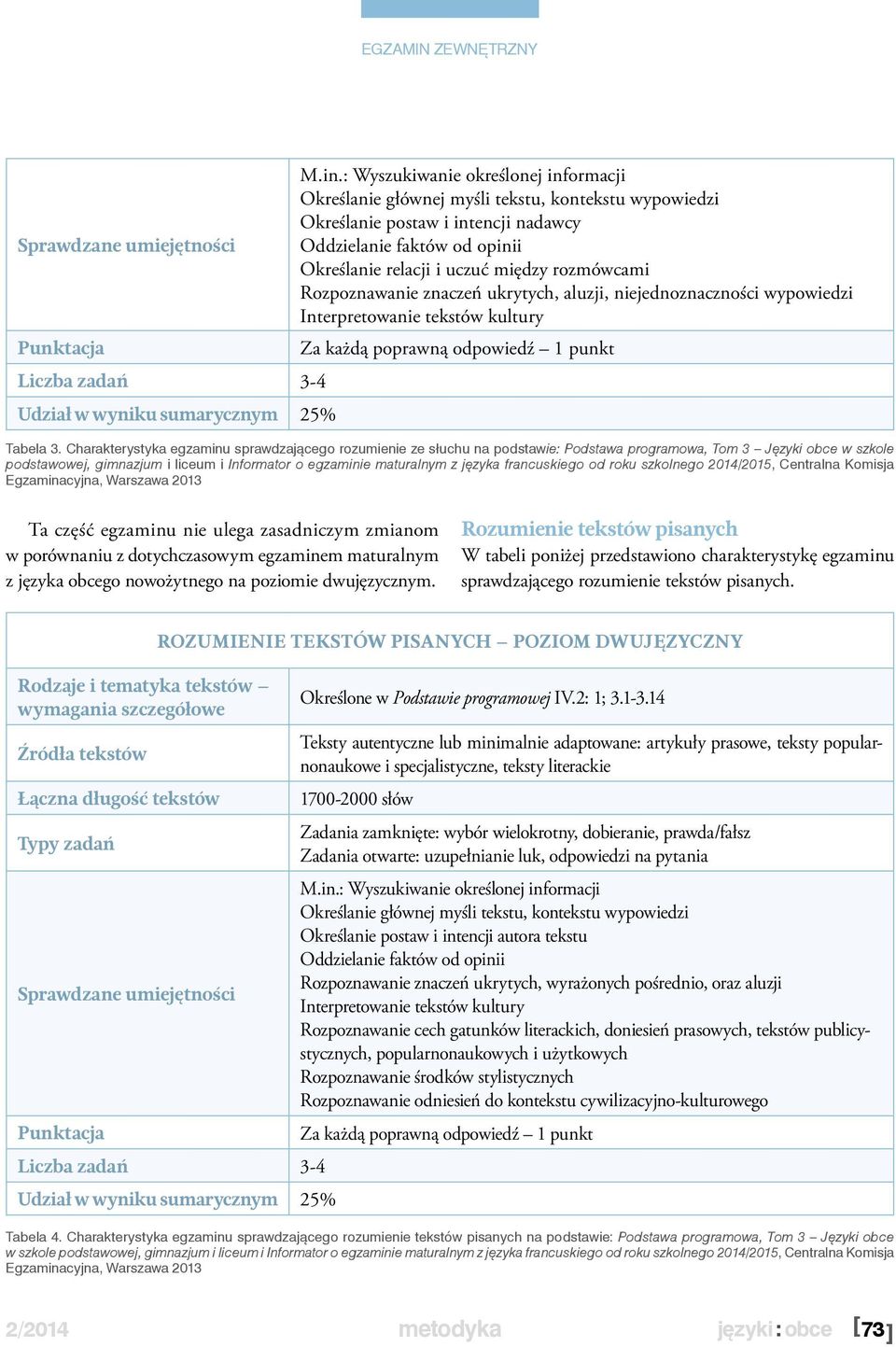 Udział w wyniku sumarycznym 25% Tabela 3.