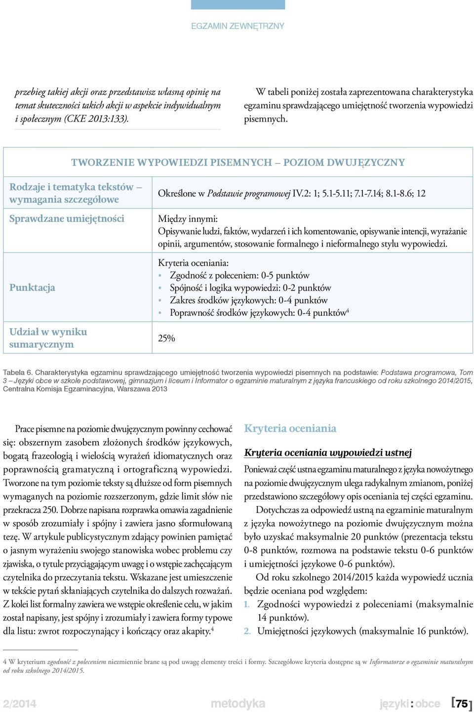 TWORZENIE WYPOWIEDZI PISEMNYCH Poziom dwujęzyczny Rodzaje i tematyka tekstów wymagania szczegółowe Sprawdzane umiejętności Punktacja Udział w wyniku sumarycznym Określone w Podstawie programowej IV.