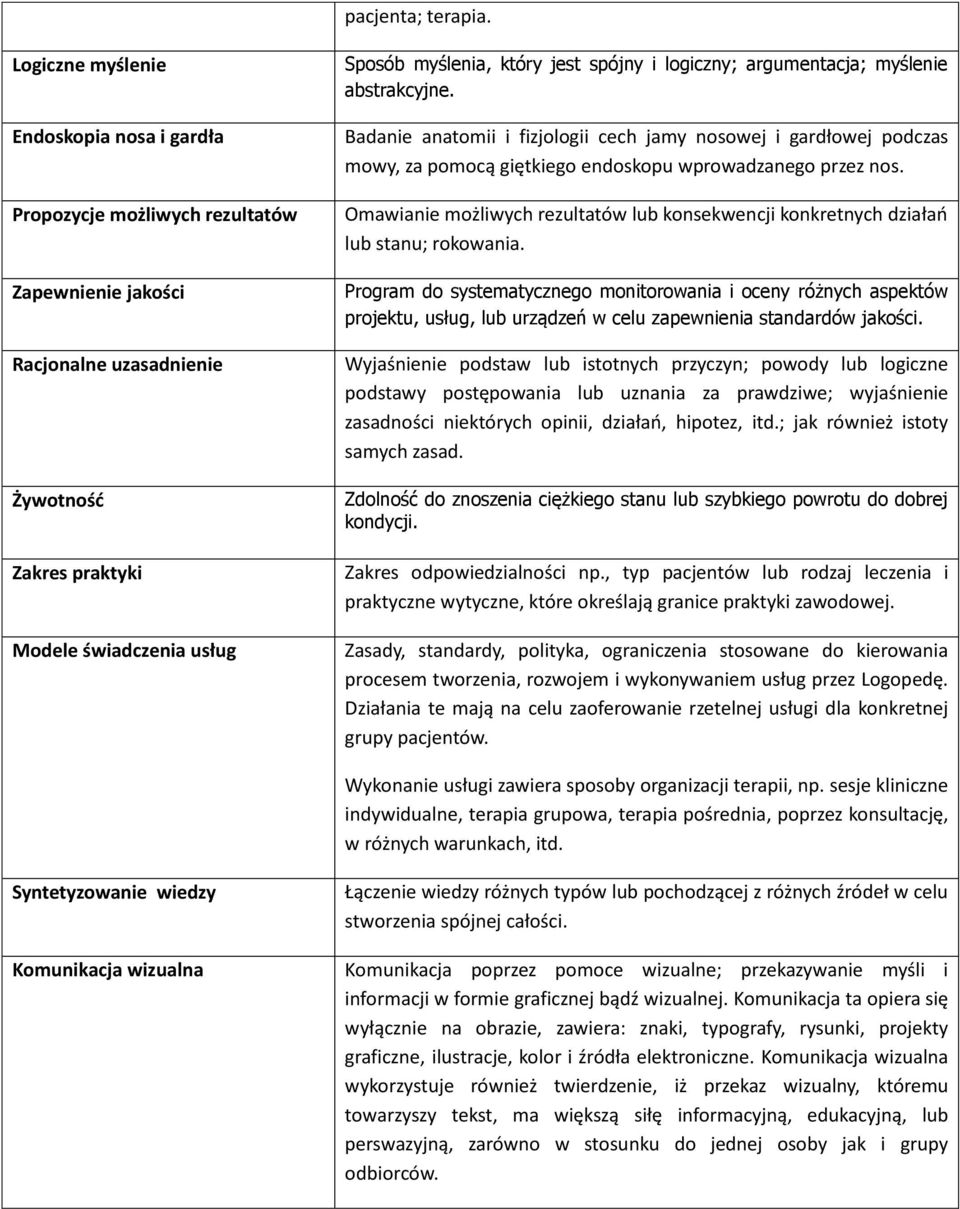 spójny i logiczny; argumentacja; myślenie abstrakcyjne. Badanie anatomii i fizjologii cech jamy nosowej i gardłowej podczas mowy, za pomocą giętkiego endoskopu wprowadzanego przez nos.