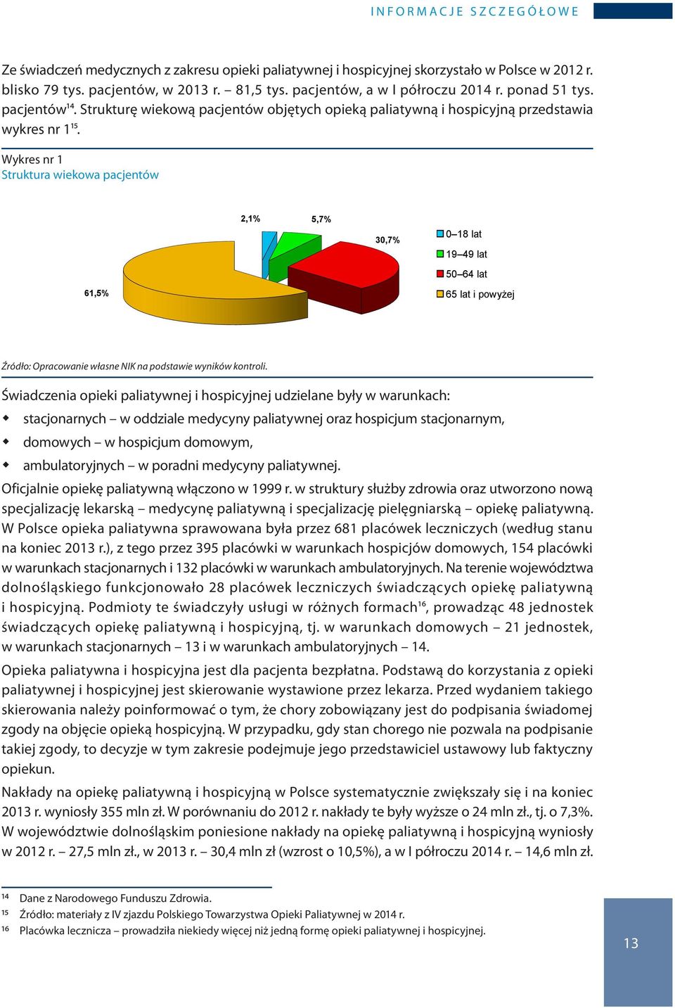 Wykres nr 1 Struktura wiekowa pacjentów Wykres 1.