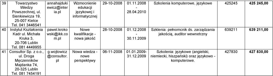 pl Wzmocnienie edukacji językowej i informatycznej Nowe kwalifikacje nowa jakość Nowa wiedza nowe perspektywy 29102008 01.11.2008 28.04.2010 28102008 01.12.2008 30.11.2009 06112008 01.01.2009 31.