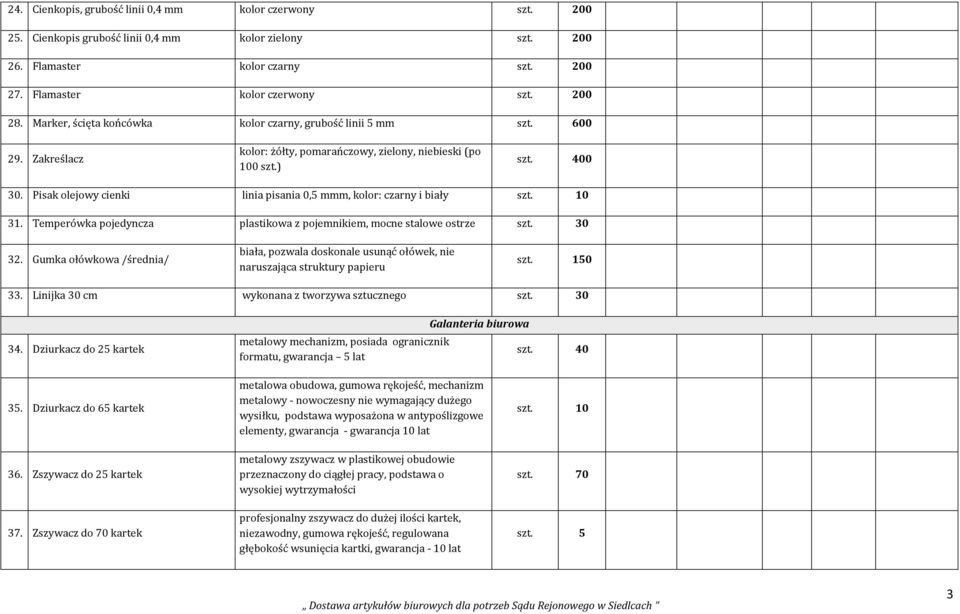 Pisak olejowy cienki linia pisania 0,5 mmm, kolor: czarny i biały szt. 10 31. Temperówka pojedyncza plastikowa z pojemnikiem, mocne stalowe ostrze szt. 30 32.