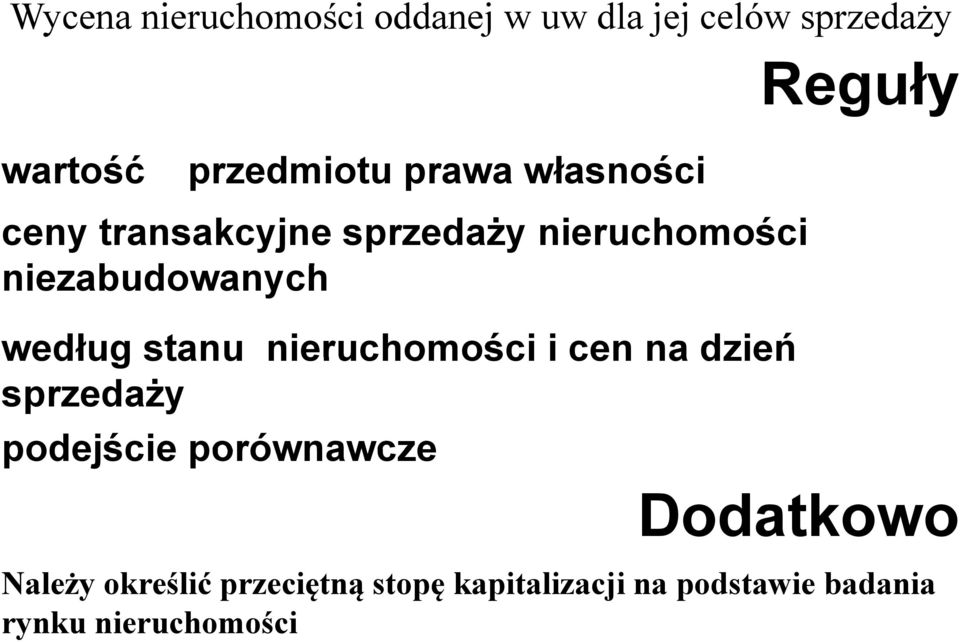 niezabudowanych według stanu nieruchomości i cen na dzień sprzedaży podejście