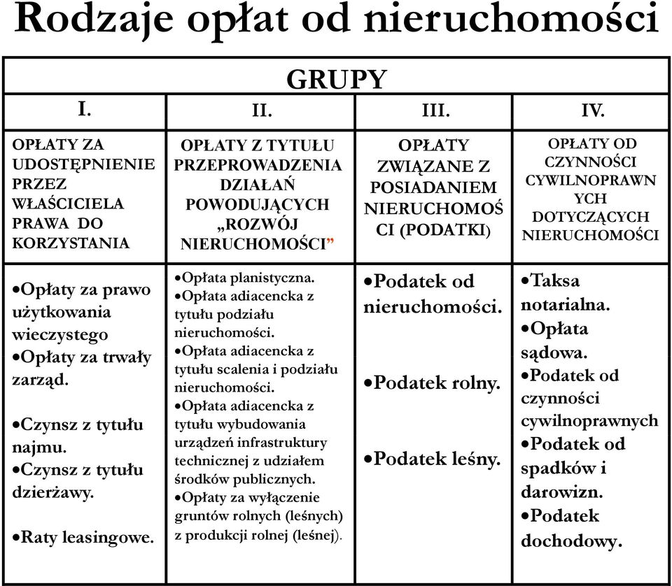 OPŁATY OD CZYNNOŚCI CYWILNOPRAWN YCH DOTYCZĄCYCH NIERUCHOMOŚCI Opłaty za prawo użytkowania wieczystego Opłaty za trwały zarząd. Czynsz z tytułu najmu. Czynsz z tytułu dzierżawy. Raty leasingowe.