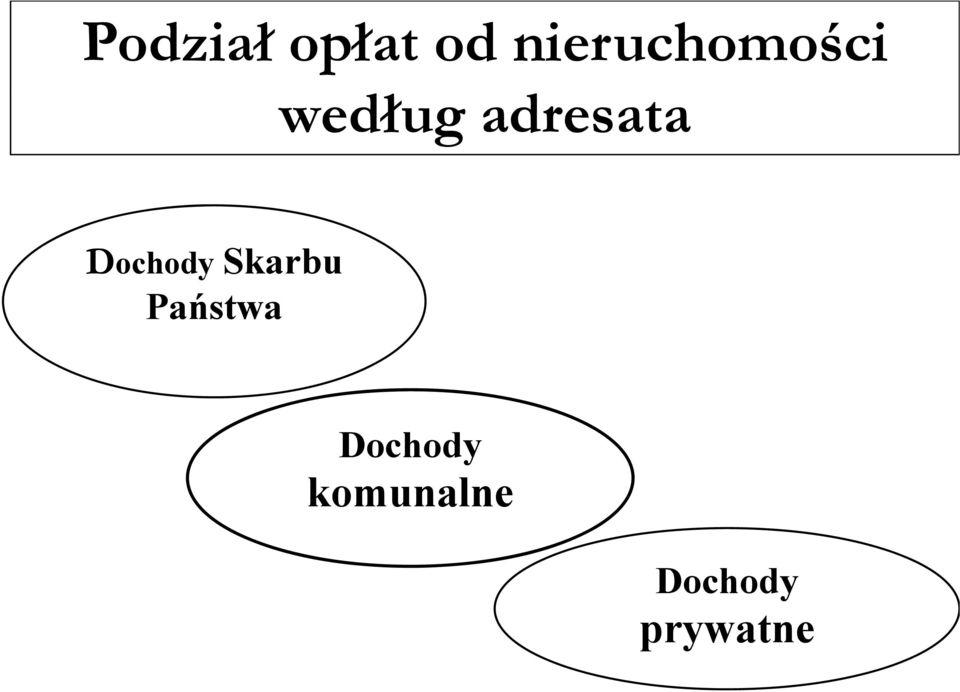 adresata Dochody y Skarbu