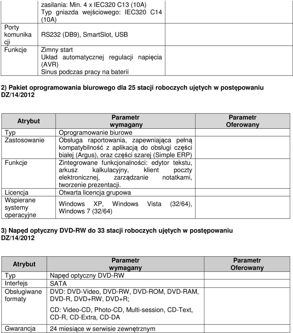 oprogramowania biurowego dla 25 stacji roboczych ujętych w postępowaniu DZ/14/2012 Atrybut Typ Zastosowanie Funkcje Licencja Wspierane systemy operacyjne wymagany Oprogramowanie biurowe Obsługa