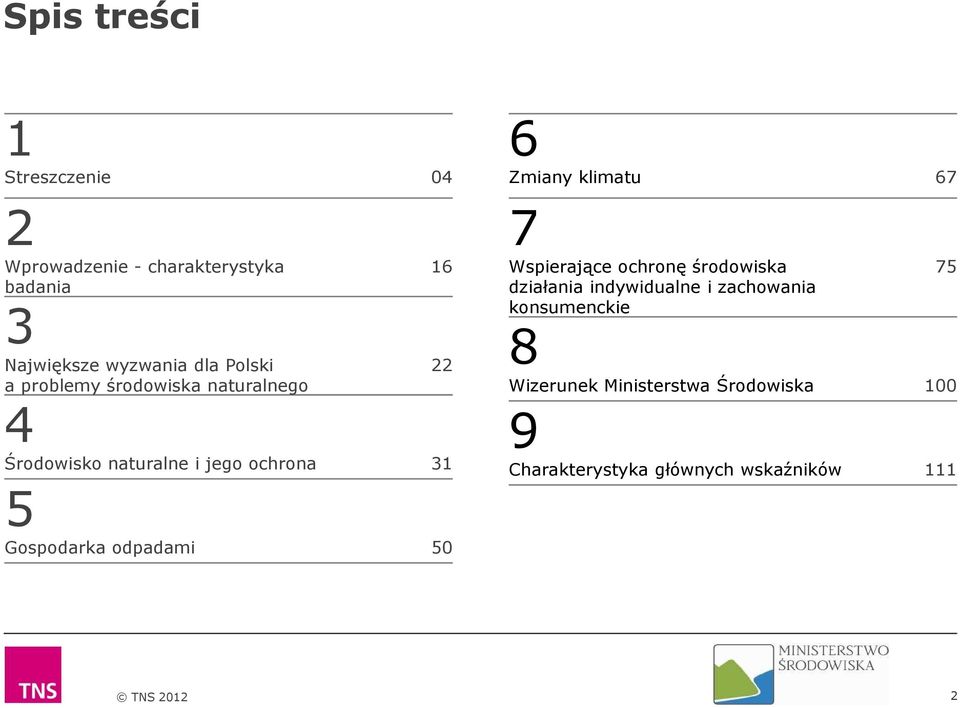 odpadami 50 16 22 6 Zmiany klimatu 67 7 Wspierające ochronę środowiska działania indywidualne i