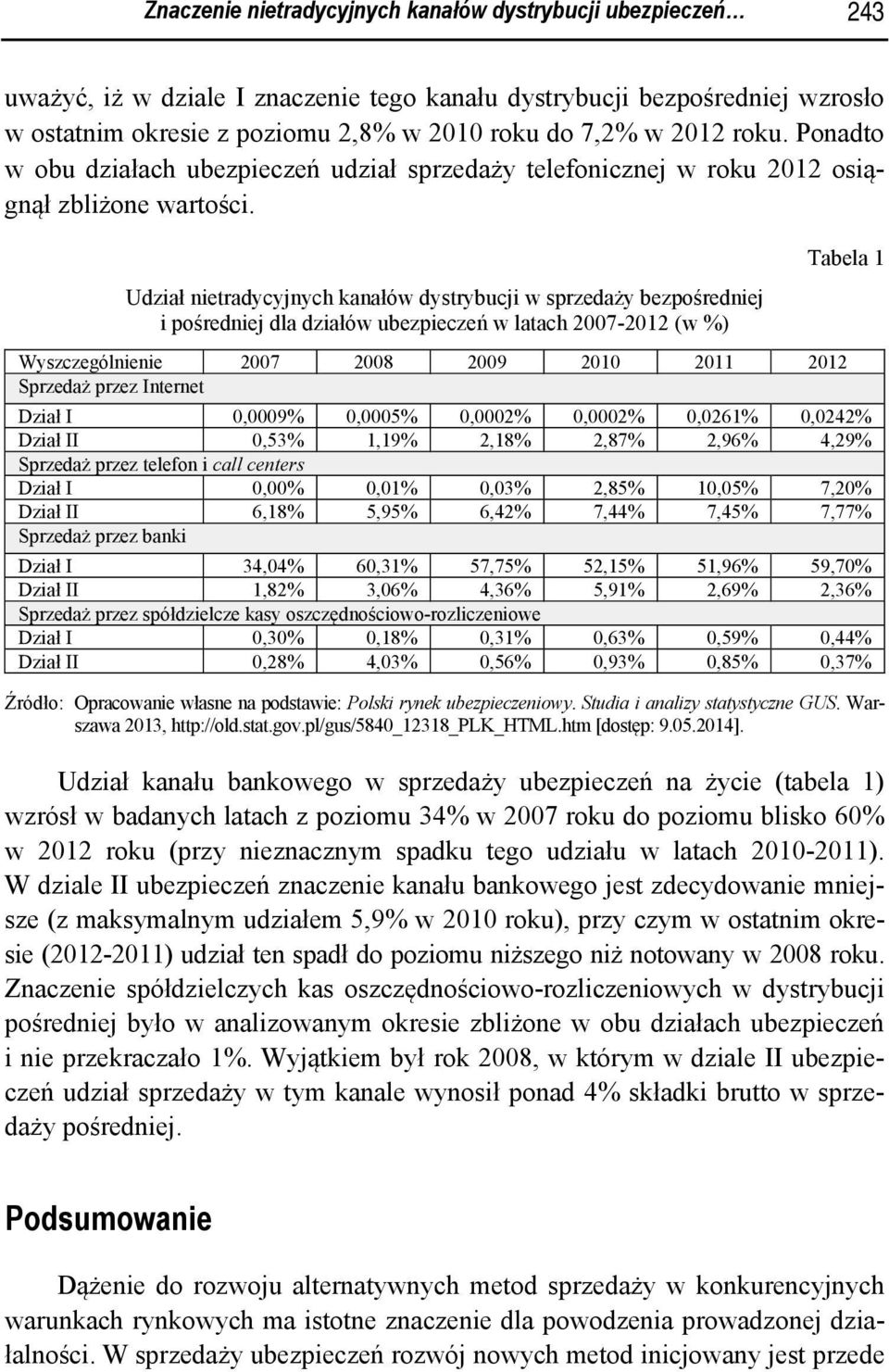 Udział nietradycyjnych kanałów dystrybucji w sprzedaży bezpośredniej i pośredniej dla działów ubezpieczeń w latach 2007-2012 (w %) Wyszczególnienie 2007 2008 2009 2010 2011 2012 Sprzedaż przez