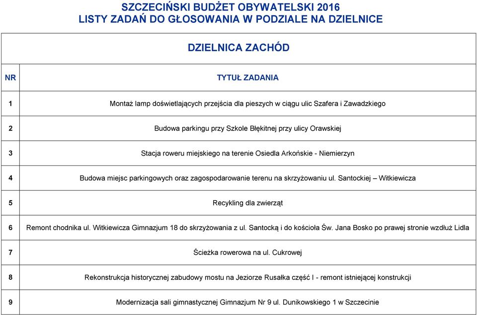 na skrzyżowaniu ul. Santockiej Witkiewicza 5 Recykling dla zwierząt 6 Remont chodnika ul. Witkiewicza Gimnazjum 18 do skrzyżowania z ul. Santocką i do kościoła Św.