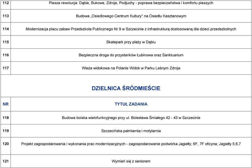 Sanktuarium 117 Wieża widokowa na Polanie Widok w Parku Leśnym Zdroje DZIELNICA ŚRÓDMIEŚCIE NR TYTUŁ ZADANIA 118 Budowa boiska wielofunkcyjnego przy ul.