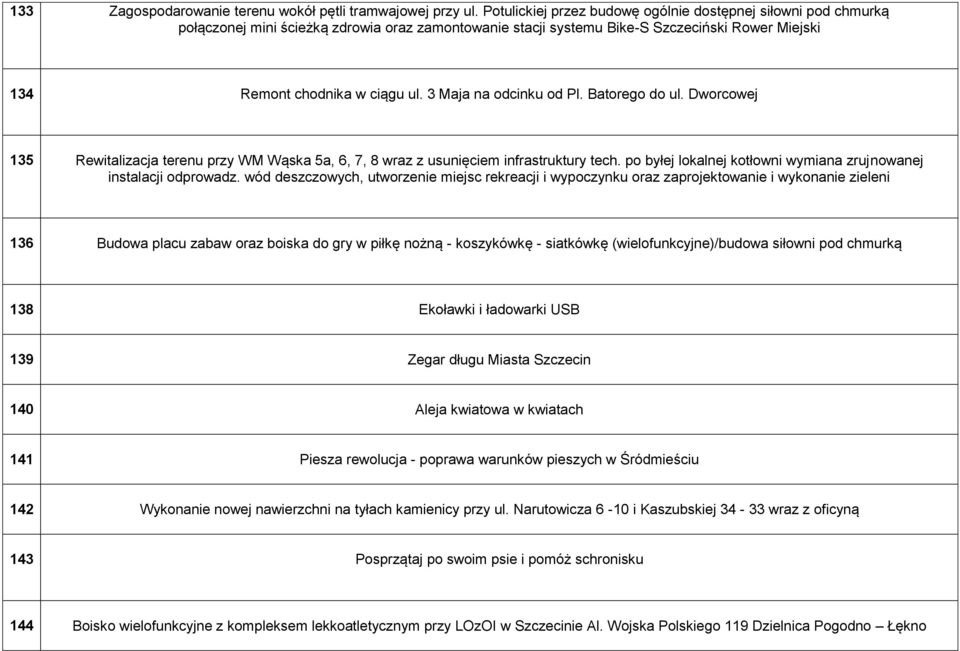3 Maja na odcinku od Pl. Batorego do ul. Dworcowej 135 Rewitalizacja terenu przy WM Wąska 5a, 6, 7, 8 wraz z usunięciem infrastruktury tech.