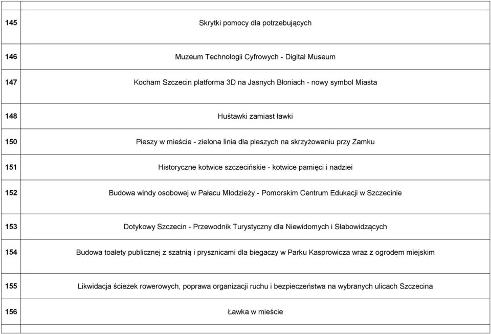 Młodzieży - Pomorskim Centrum Edukacji w Szczecinie 153 Dotykowy Szczecin - Przewodnik Turystyczny dla Niewidomych i Słabowidzących 154 Budowa toalety publicznej z szatnią i