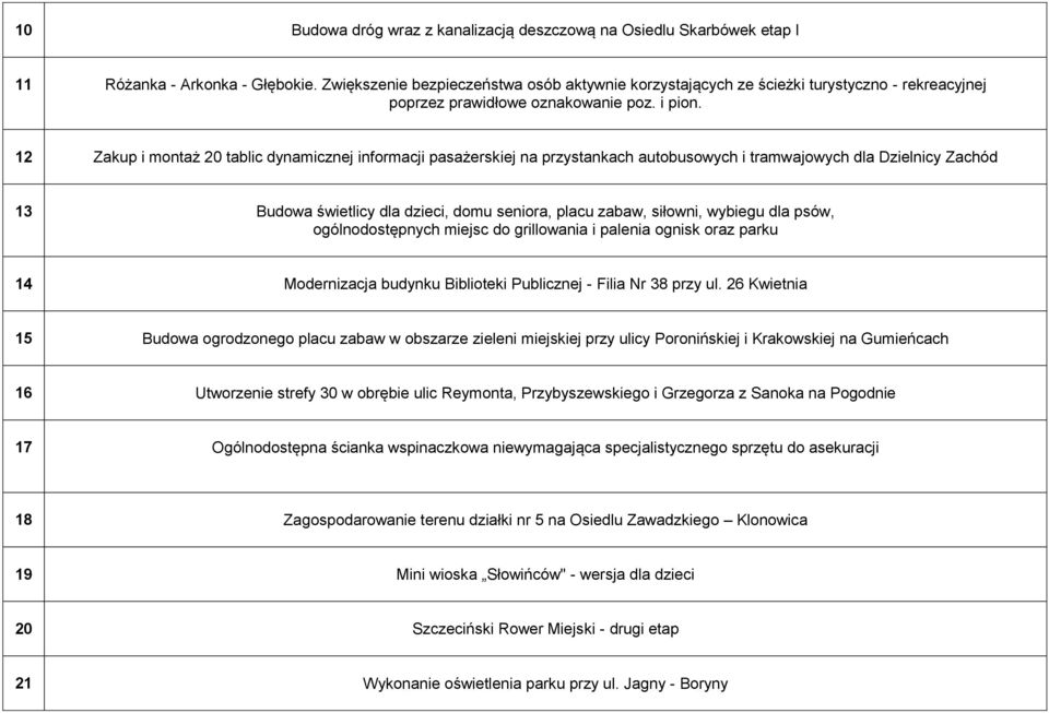 12 Zakup i montaż 20 tablic dynamicznej informacji pasażerskiej na przystankach autobusowych i tramwajowych dla Dzielnicy Zachód 13 Budowa świetlicy dla dzieci, domu seniora, placu zabaw, siłowni,