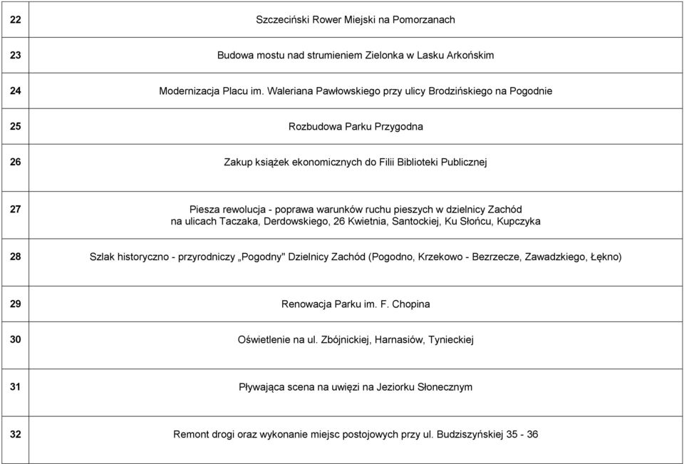 ruchu pieszych w dzielnicy Zachód na ulicach Taczaka, Derdowskiego, 26 Kwietnia, Santockiej, Ku Słońcu, Kupczyka 28 Szlak historyczno - przyrodniczy Pogodny" Dzielnicy Zachód (Pogodno,