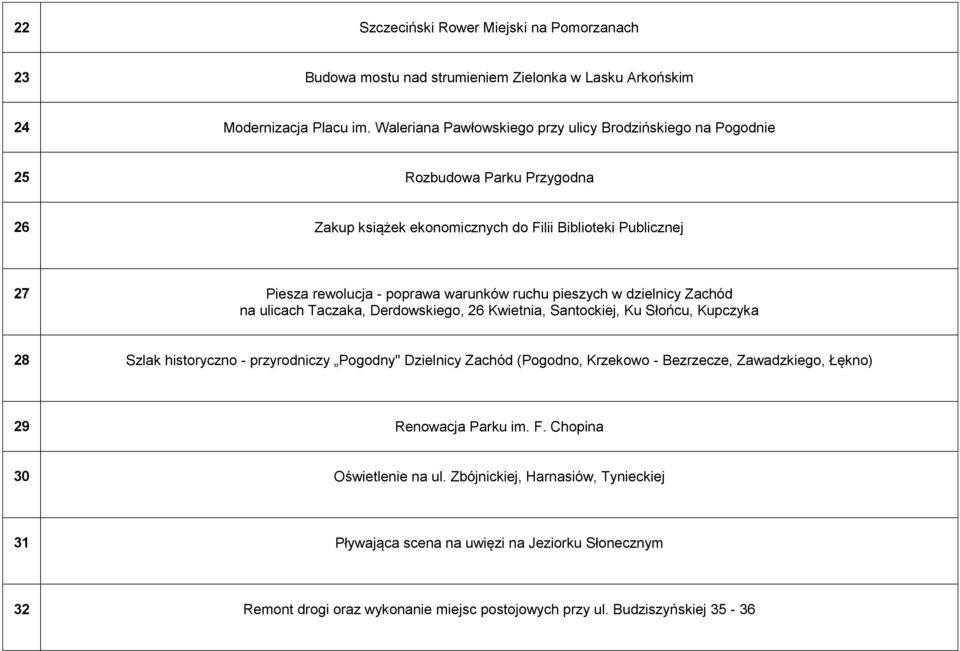 ruchu pieszych w dzielnicy Zachód na ulicach Taczaka, Derdowskiego, 26 Kwietnia, Santockiej, Ku Słońcu, Kupczyka 28 Szlak historyczno - przyrodniczy Pogodny" Dzielnicy Zachód (Pogodno,