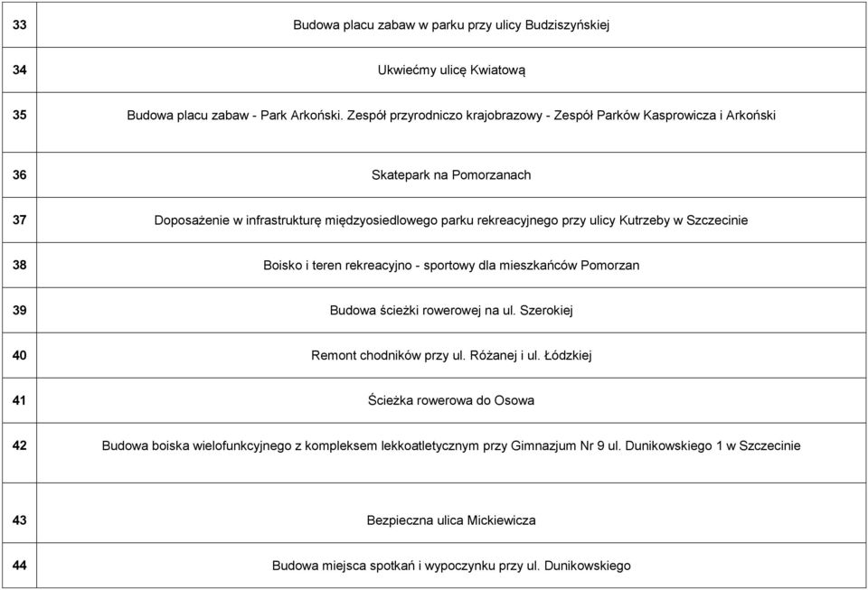 Kutrzeby w Szczecinie 38 Boisko i teren rekreacyjno - sportowy dla mieszkańców Pomorzan 39 Budowa ścieżki rowerowej na ul. Szerokiej 40 Remont chodników przy ul. Różanej i ul.