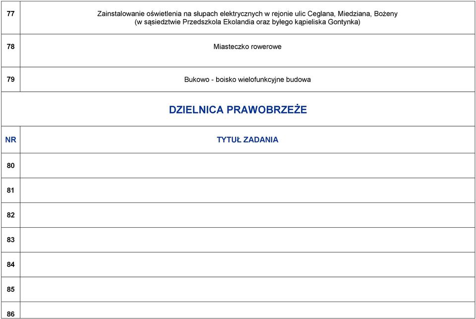 byłego kąpieliska Gontynka) 78 Miasteczko rowerowe 79 Bukowo - boisko