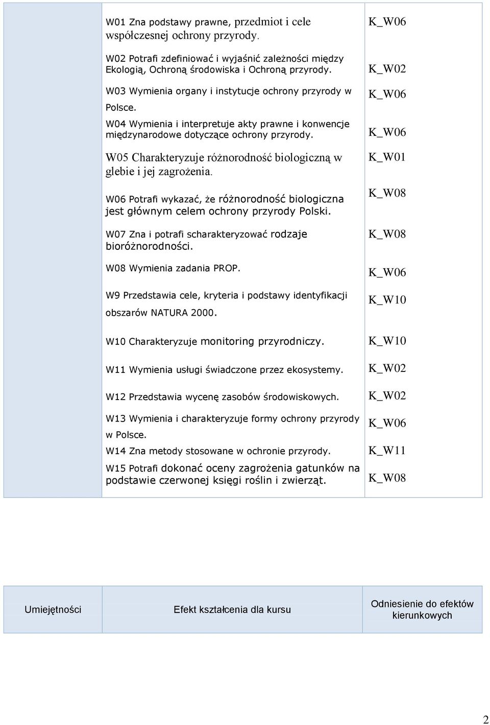 W05 Charakteryzuje różnorodność biologiczną w glebie i jej zagrożenia. W06 Potrafi wykazać, że różnorodność biologiczna jest głównym celem ochrony przyrody Polski.