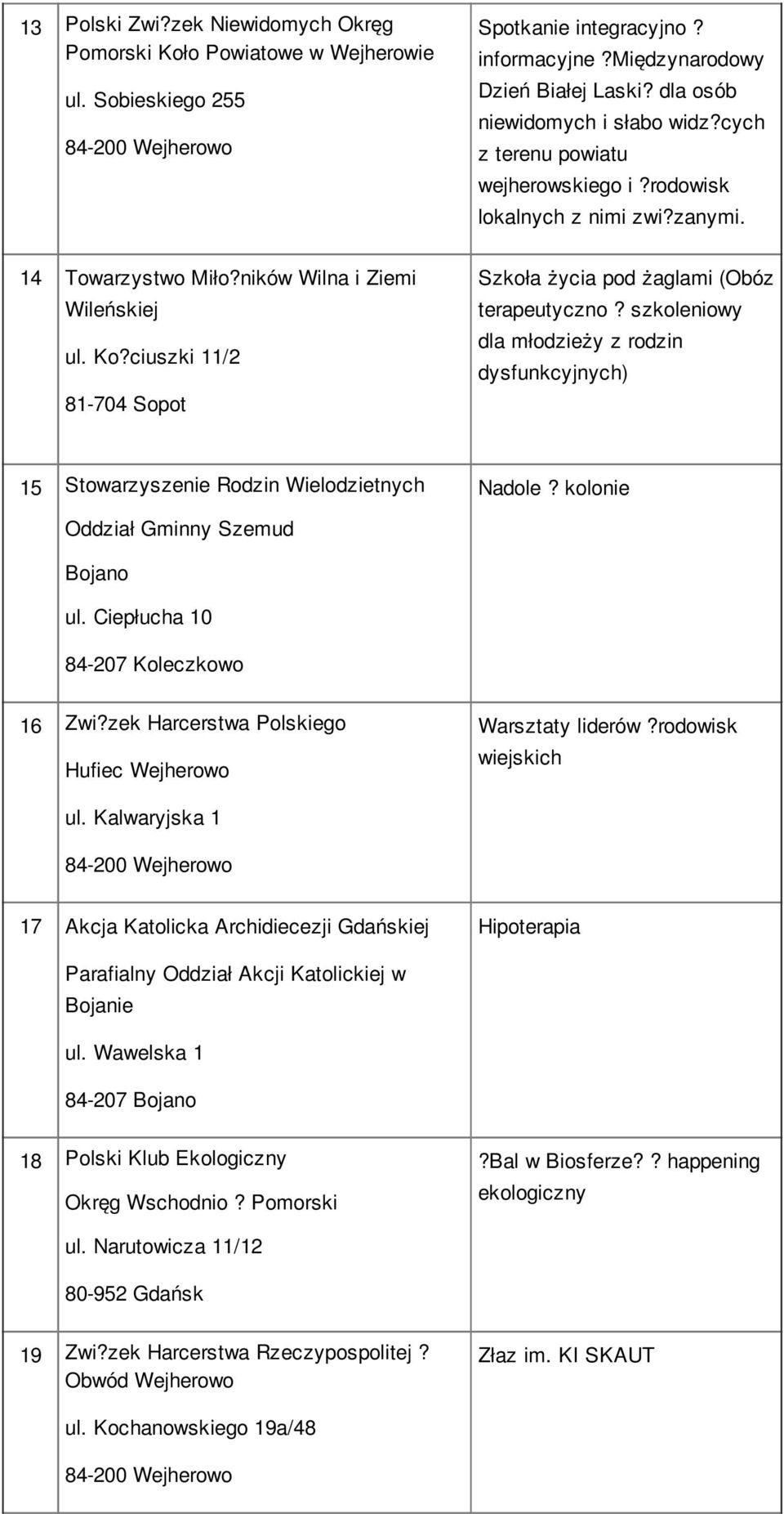 szkoleniowy dla młodzieży z rodzin dysfunkcyjnych) 15 Stowarzyszenie Rodzin Wielodzietnych Nadole? kolonie Oddział Gminny Szemud Bojano ul. Ciepłucha 10 84-207 Koleczkowo 16 Zwi?