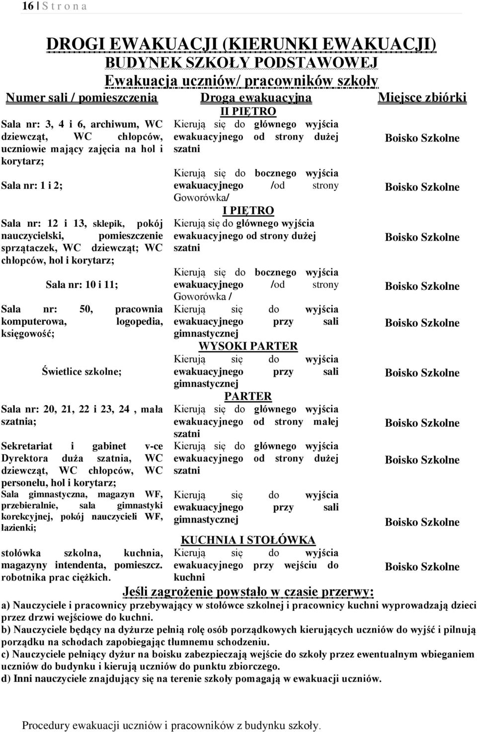 hol i korytarz; Sala nr: 10 i 11; Sala nr: 50, pracownia komputerowa, logopedia, księgowość; Świetlice szkolne; Sala nr: 20, 21, 22 i 23, 24, mała szatnia; Sekretariat i gabinet v-ce Dyrektora duża