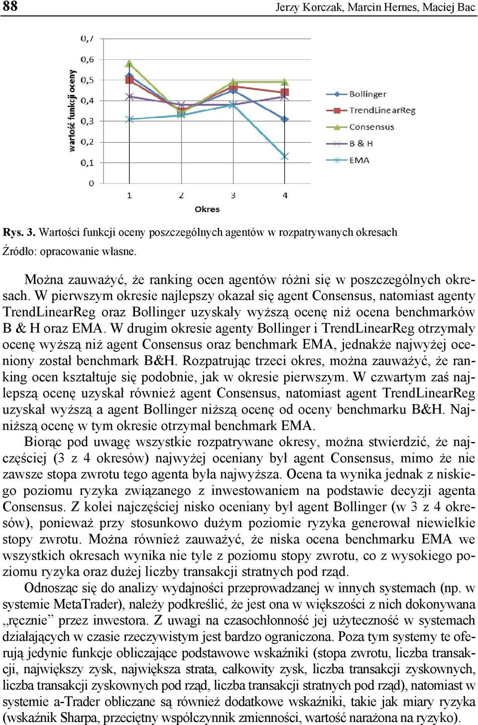 W pierwszym okresie najlepszy okazał się agent Consensus, natomiast agenty TrendLinearReg oraz Bollinger uzyskały wyższą ocenę niż ocena benchmarków B & H oraz EMA.