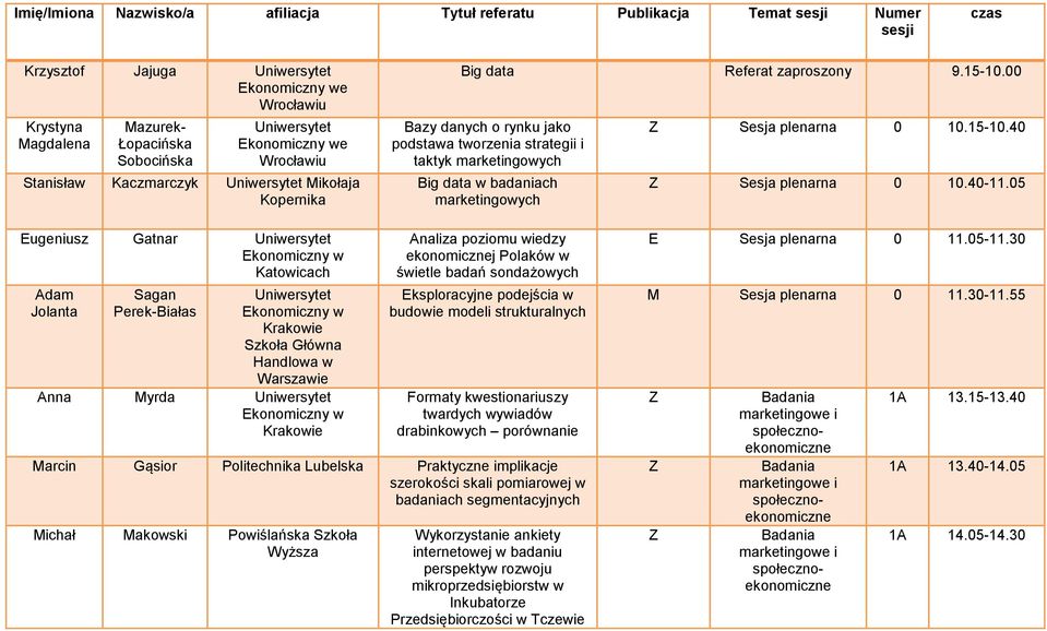 05 ugeniusz Gatnar Adam Sagan Perek-Białas Szkoła Główna Handlowa w Warszawie Anna Myrda Analiza poziomu wiedzy ekonomicznej Polaków w świetle badań sondażowych ksploracyjne podejścia w budowie