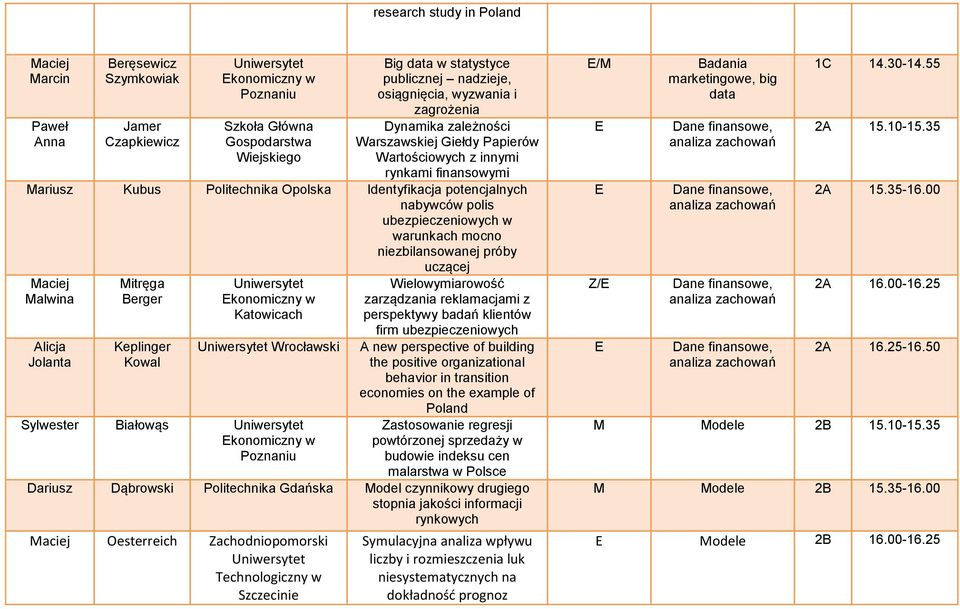 w warunkach mocno niezbilansowanej próby uczącej Maciej Malwina Alicja Mitręga Berger Keplinger Kowal Wrocławski Sylwester Białowąs Wielowymiarowość zarządzania reklamacjami z perspektywy badań