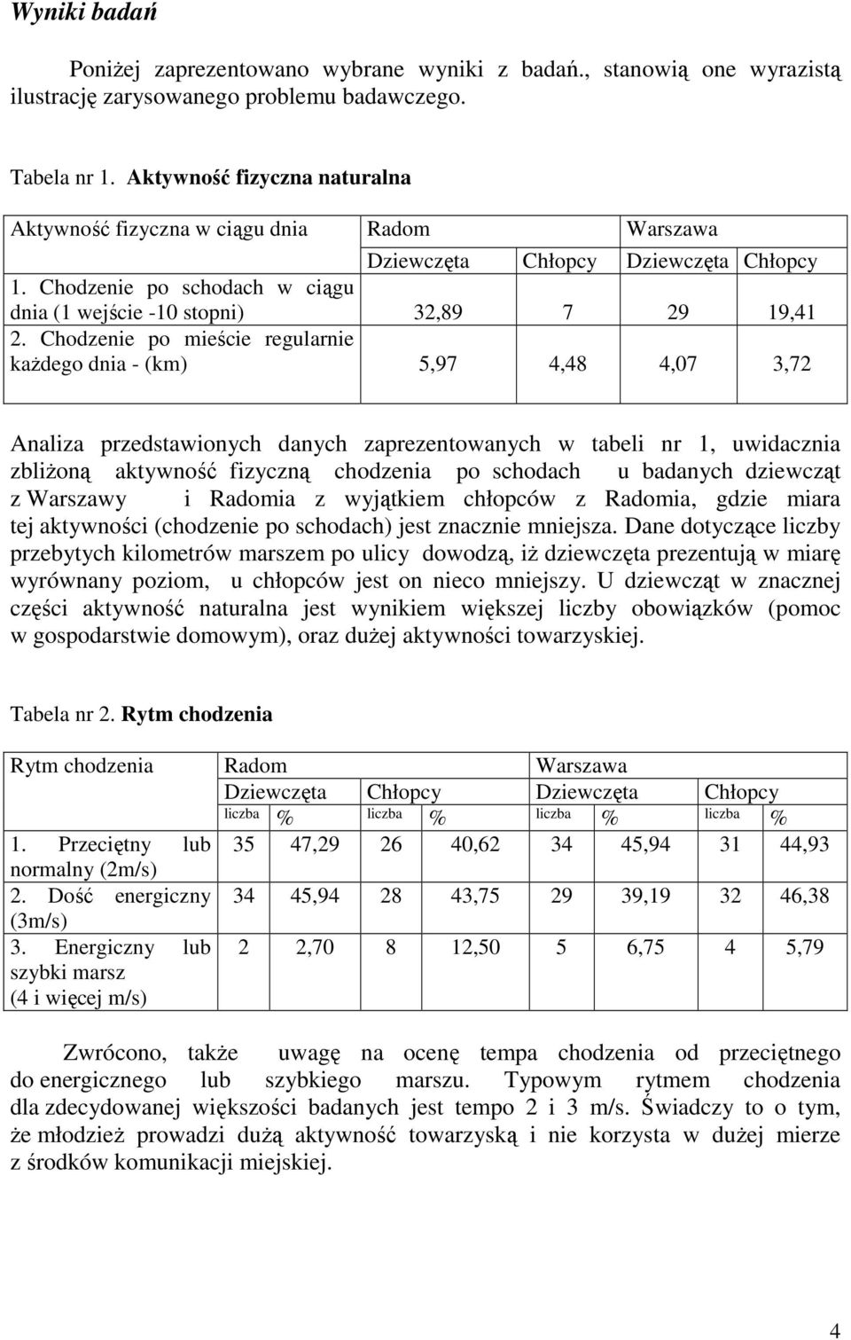 Chodzenie po mieście regularnie każdego dnia - (km) 5,97 4,48 4,07 3,72 Analiza przedstawionych danych zaprezentowanych w tabeli nr 1, uwidacznia zbliżoną aktywność fizyczną chodzenia po schodach u